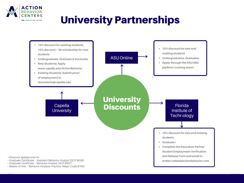 University Partnership Discounts