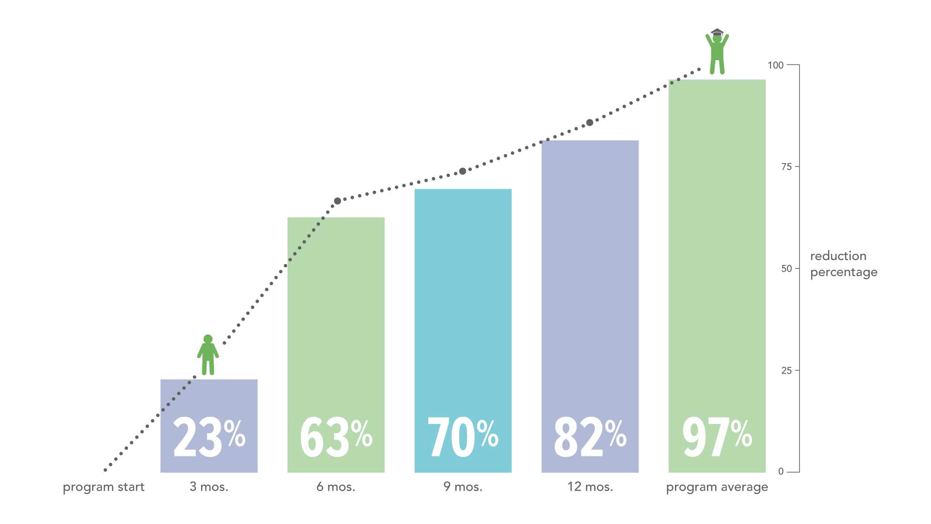 WebsiteGraphics-Charts-progression3